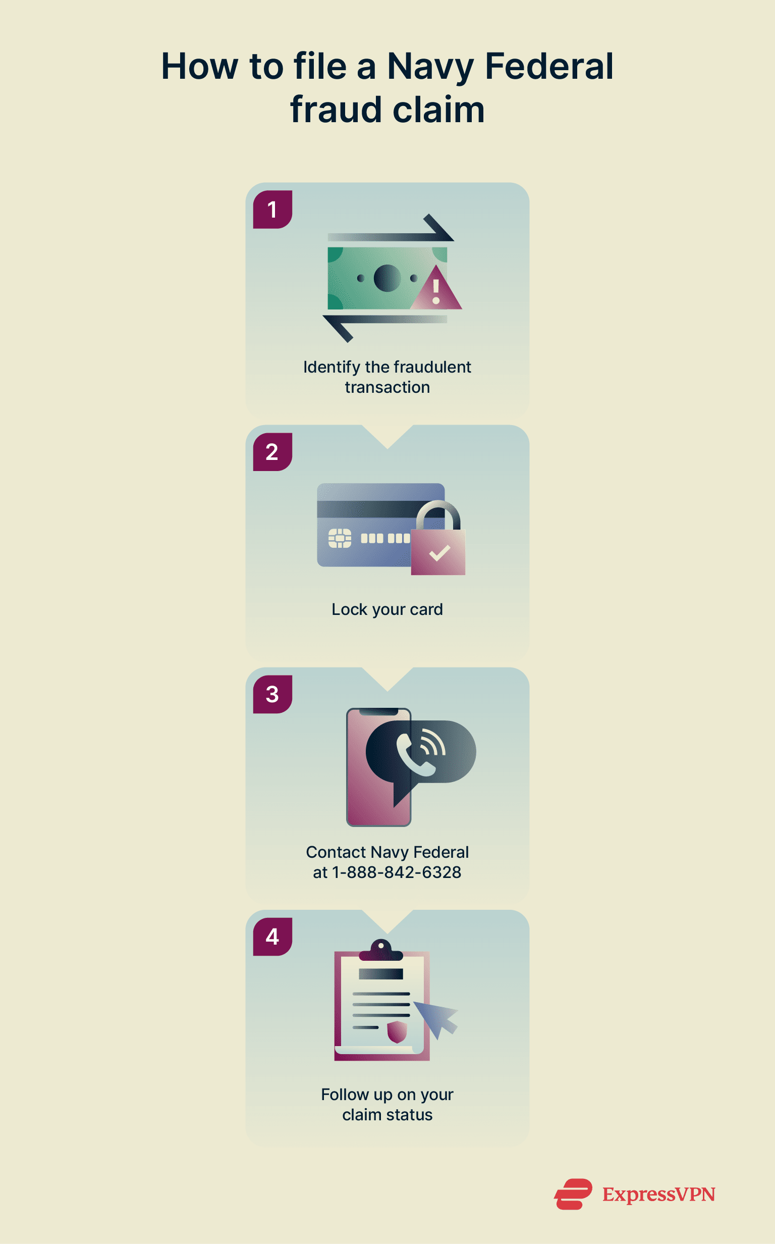 An infographic listing the steps required to file a Navy Federal fraud claim
