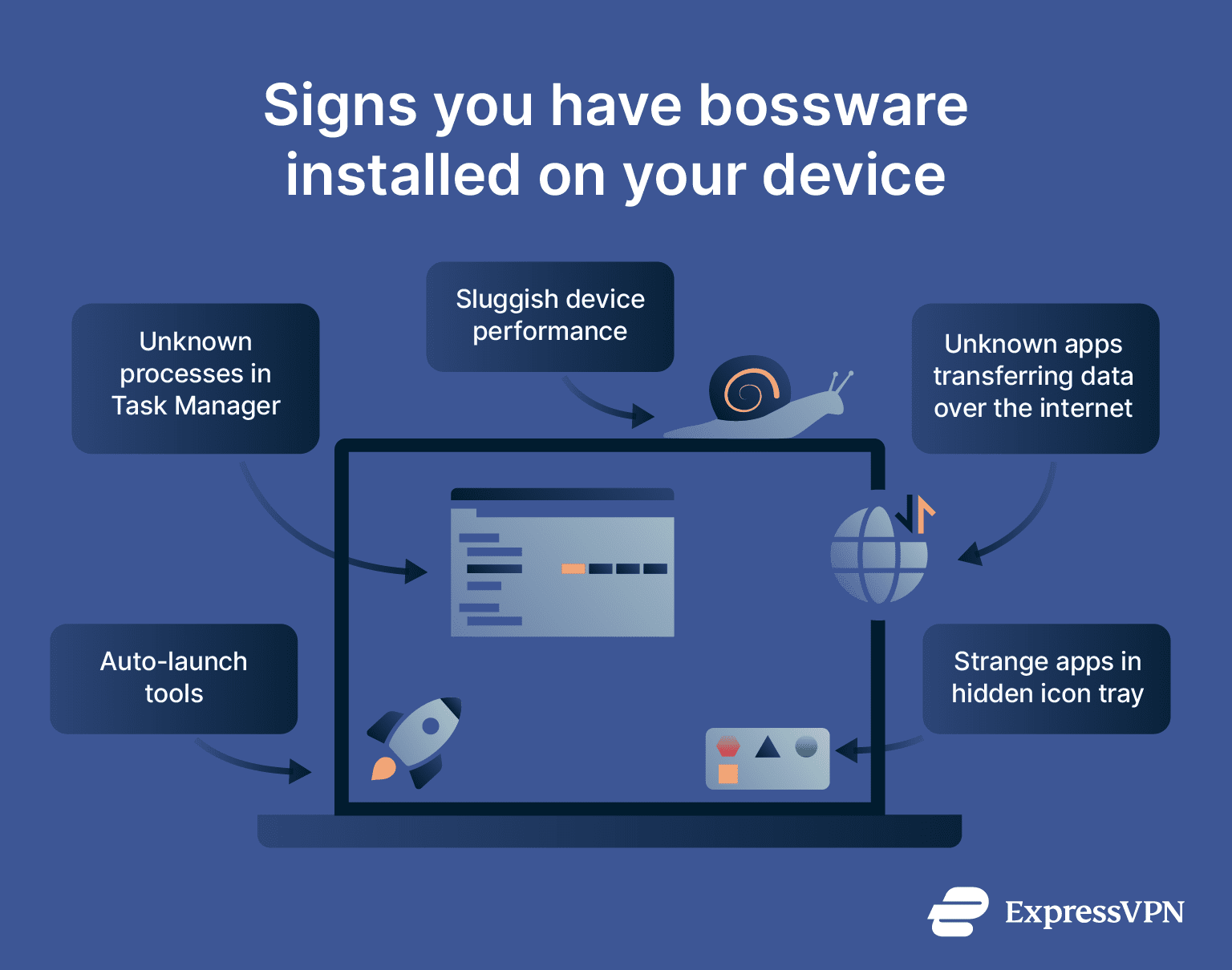 Signs you have bossware installed on your device.