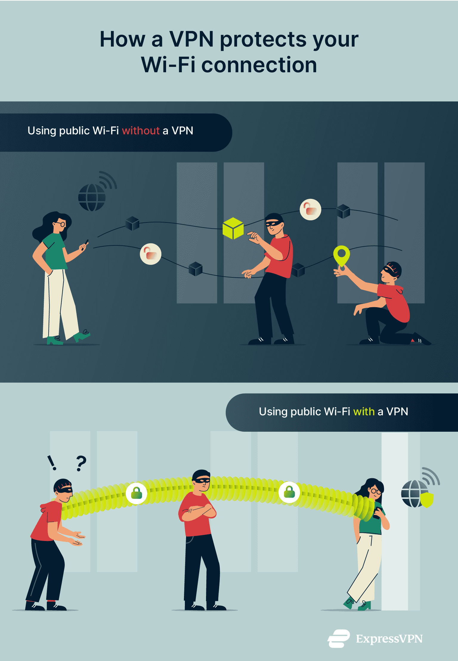 Illustration showing how using a VPN makes public Wi-Fi safer.