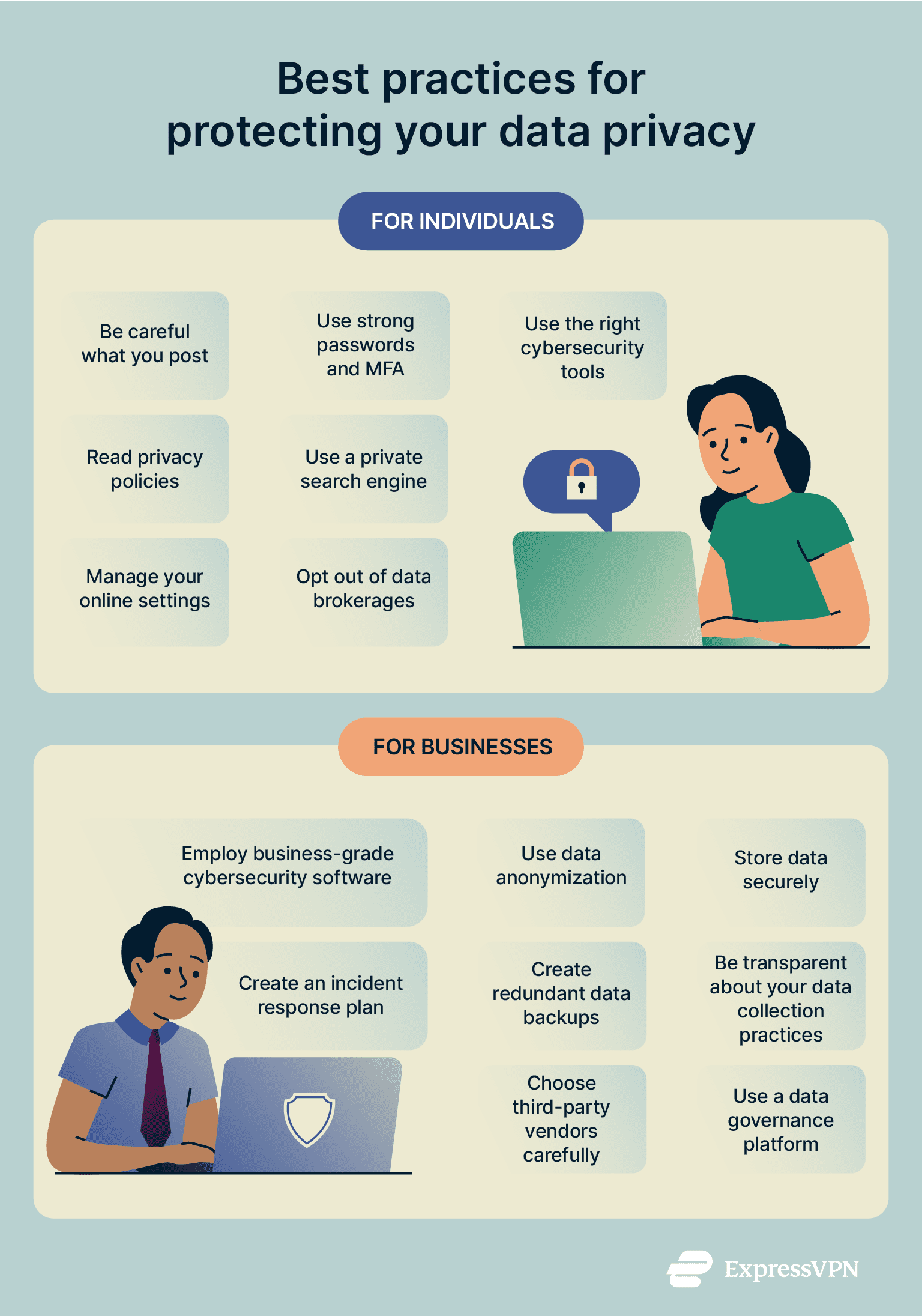 Two lists describing the best practices for individuals and businesses to protect data.