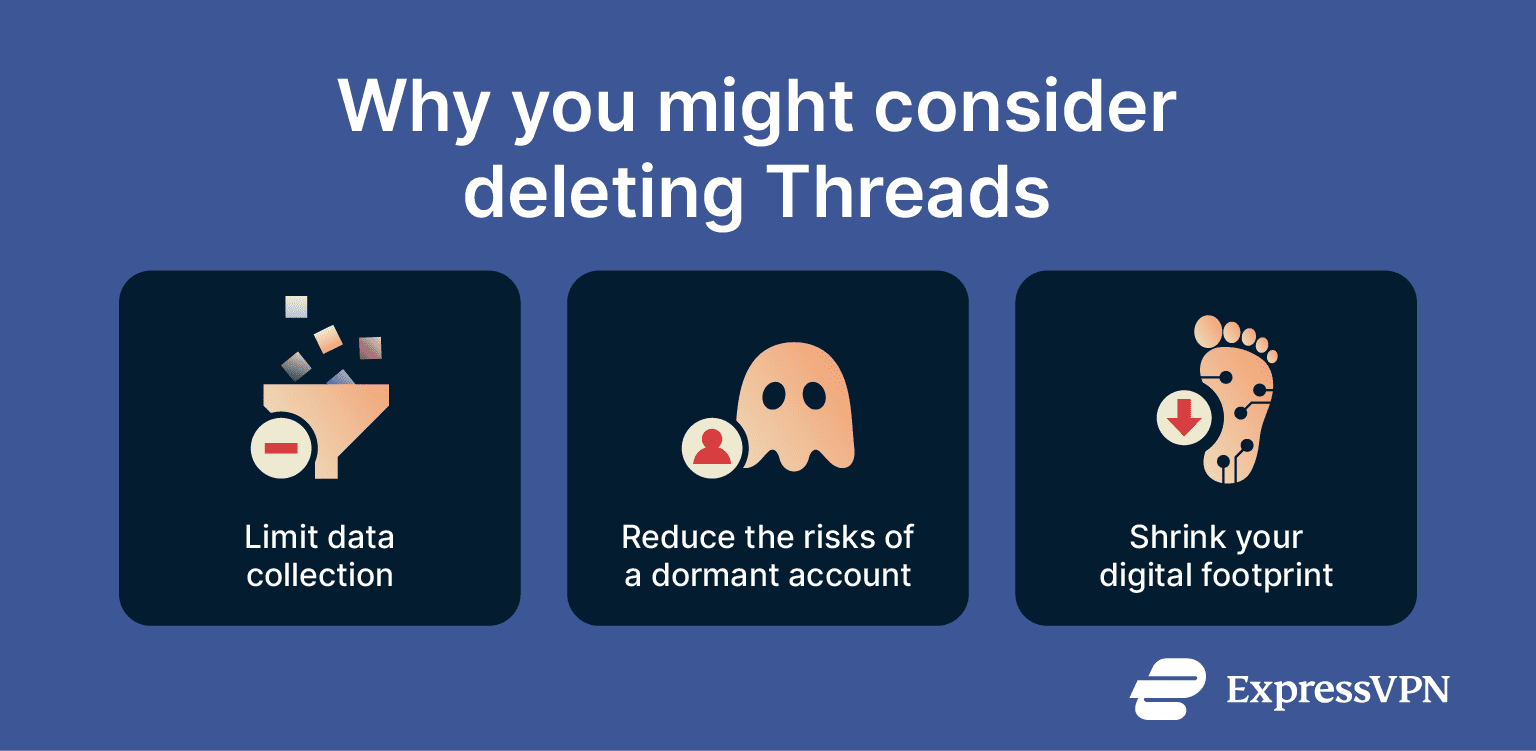 Visual showing the reasons you might consider deleting Threads.