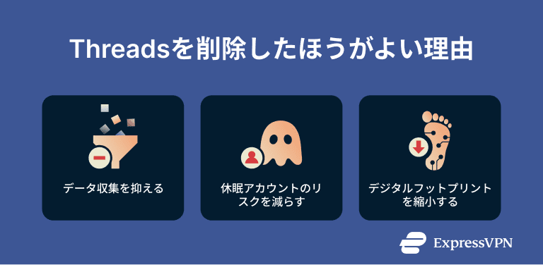 Visual showing the reasons you might consider deleting Threads.