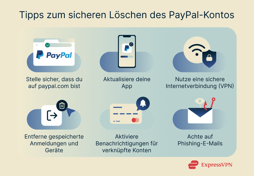 A list of security tips to follow when deleting your PayPal account
