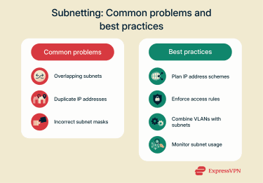 nfographic showing common subnetting problems and best practices