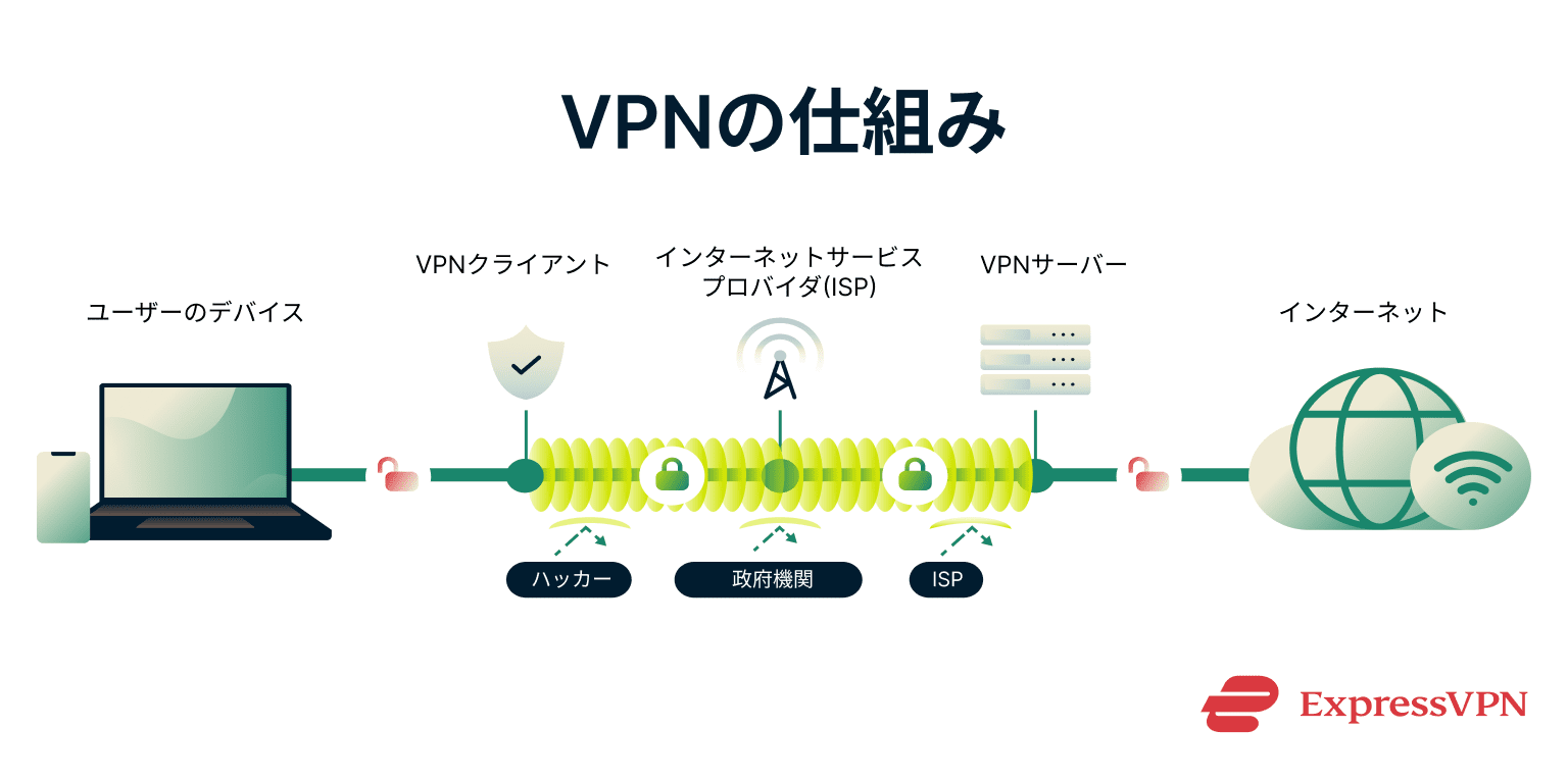 Vpn For Dummies How A Vpn Works 1 1 1
