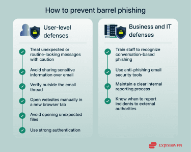 User-level and business-level strategies to prevent barrel phishing.