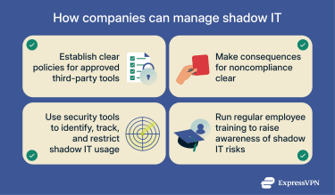 An infographic showing three ways organizations can manage shadow IT