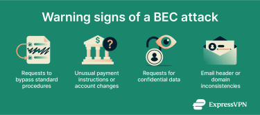 An overview of common warning signs of a business email compromise attack