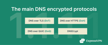 The main DNS encryption protocols.