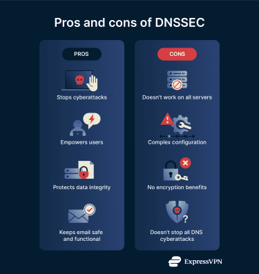 A list of some of the pros and cons of DNSSEC.