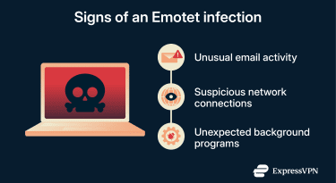 Common signs of an Emotet malware infection.