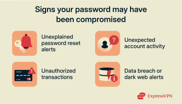 Infographic illustrating four signs your password may have been compromised.