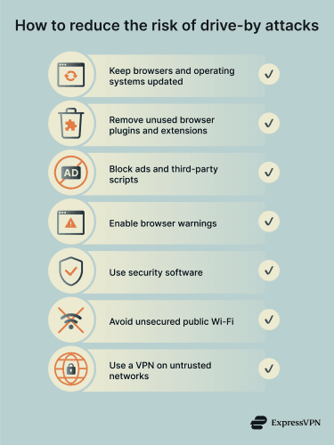 Infographic showing steps to reduce drive-by attack risk