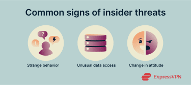 A list of common signs of insider threats.