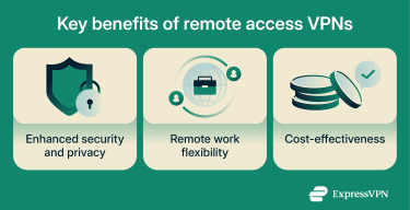 Key benefits of remote access VPNs