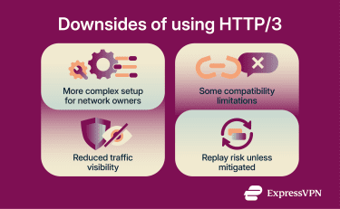 Infographic showing downsides of using HTTP/3