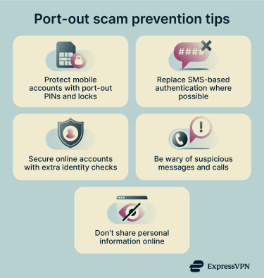 Infographic showing practical tips to prevent port-out scams and protect personal accounts