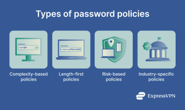 A list of type of password policies that organizations and individuals use